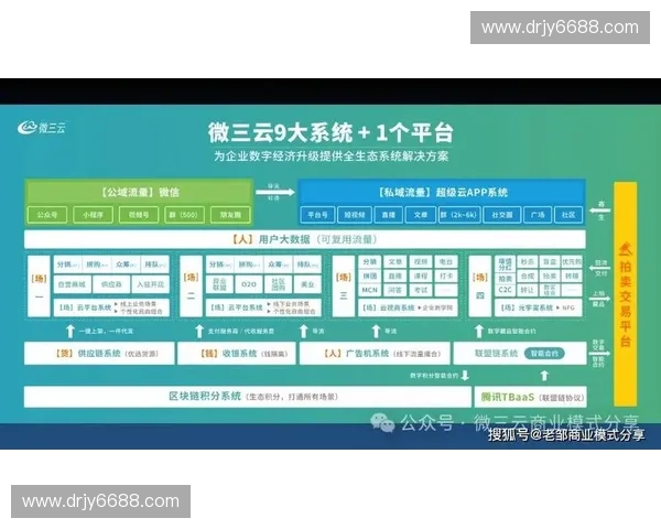 面向全场景的体育产业数字化综合解决方案创新实践赋能升级与生态协同发展