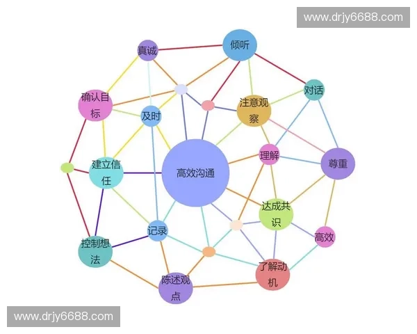 节奏磨合中的技巧与方法：提升团队协作与沟通效率的关键要素分析