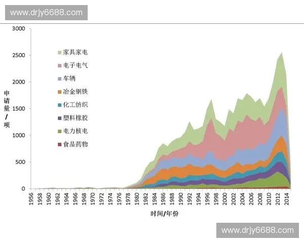 体育专利驱动下运动科技创新与产业升级路径研究协同机制分析前沿 体育专利驱动下运动科技创新与产业升级路径研究协同机制分析前沿