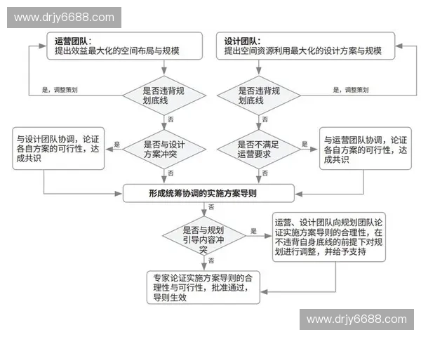 基于专项反馈的优化策略与实施路径研究探讨